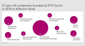 ETH spin-off machine running at full speed