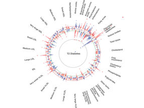 The predictive power of blood: metabolomic profiling reveals risk of multiple diseases all at once