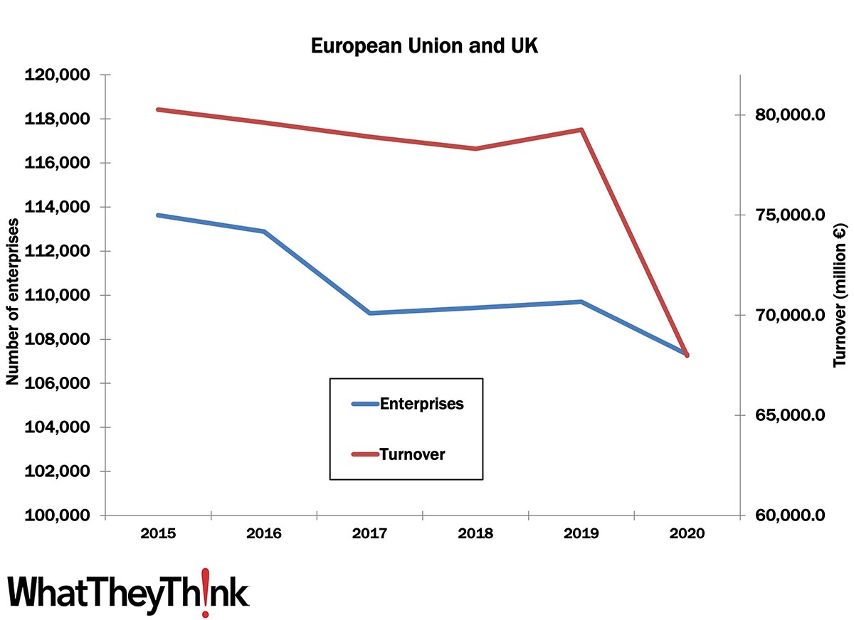 Sizing the European Printing Industry