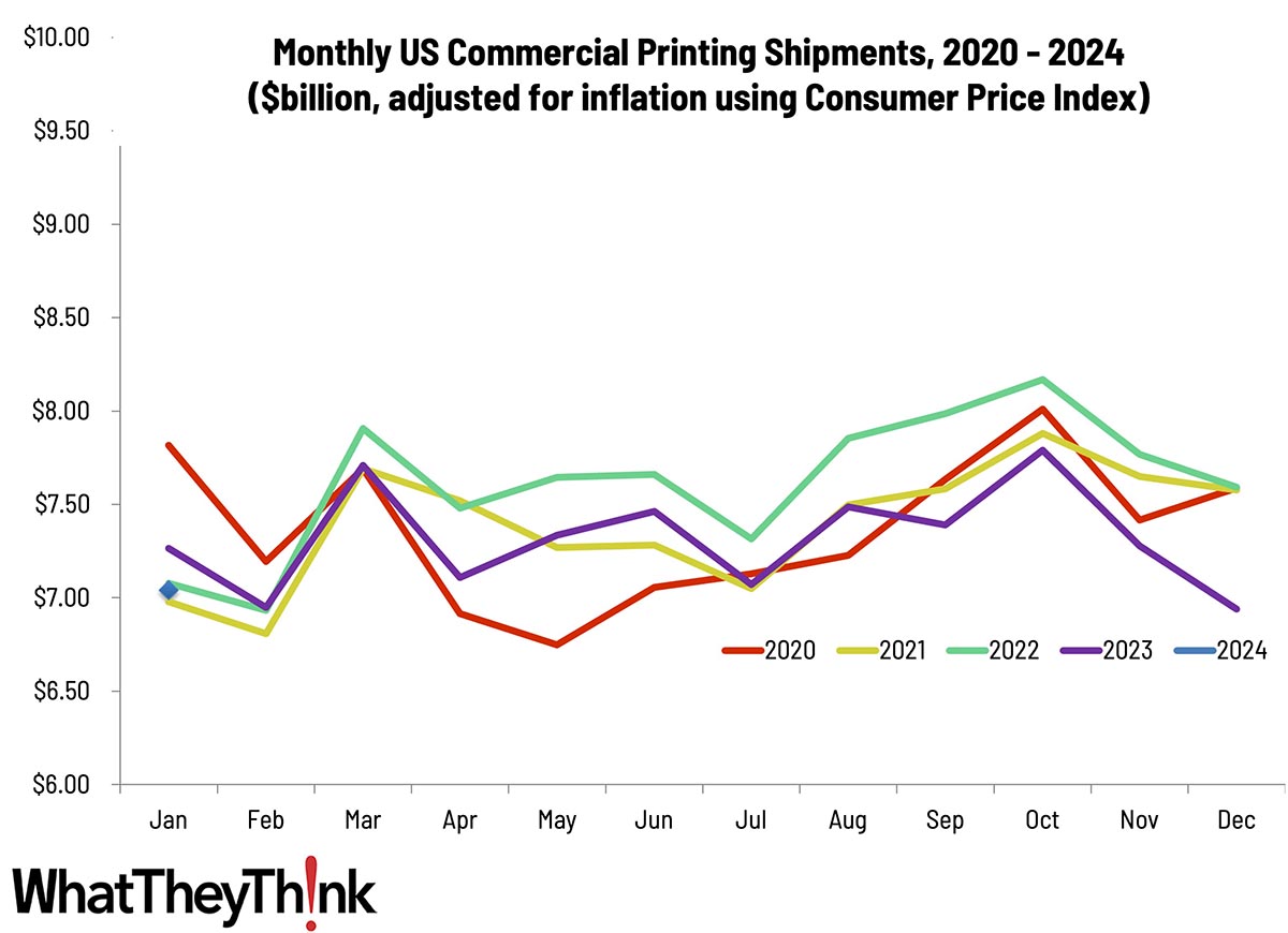 January Shipments: Back to Normal?
