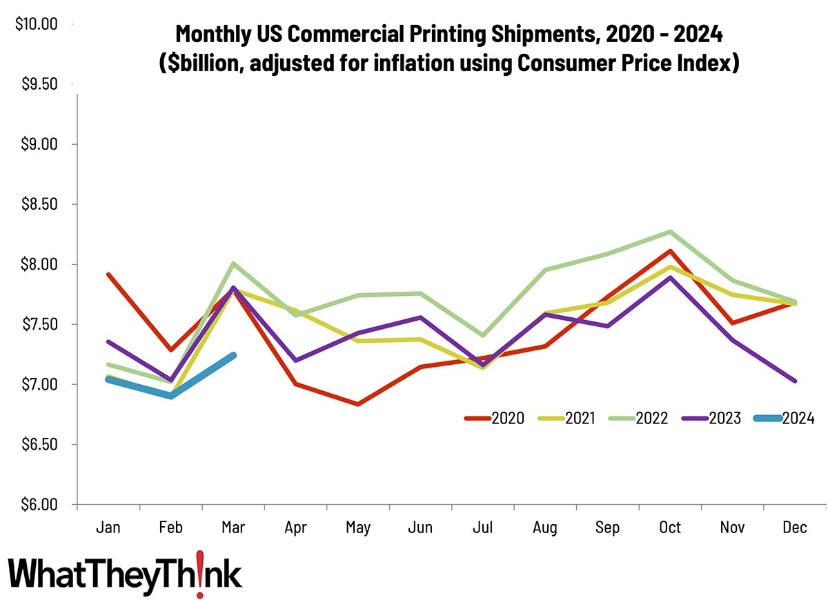 March Shipments: We Got Good News and Bad News