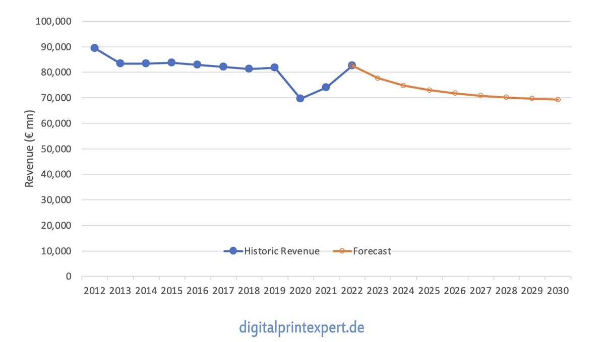 Sizing the European Print Industry