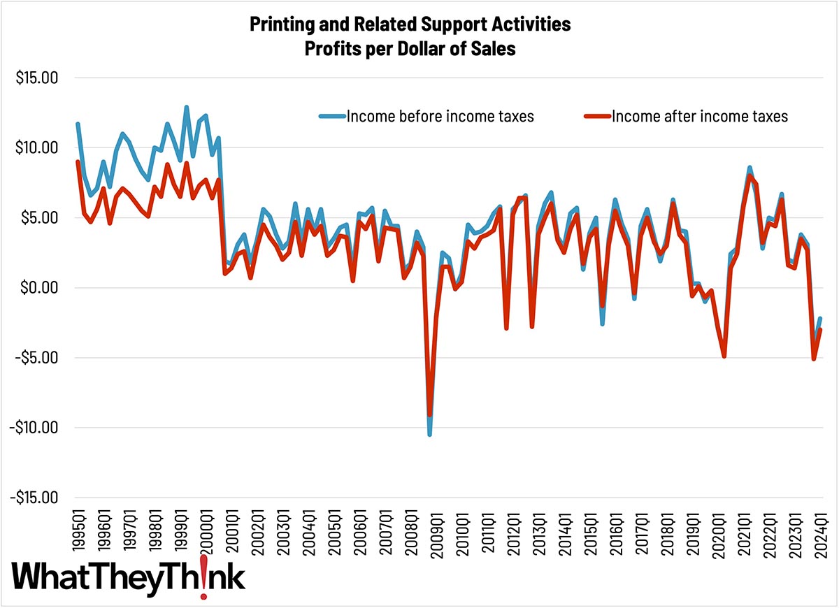 Q1 Industry Profits: The Two Cities Become One (and Not a Good One)
