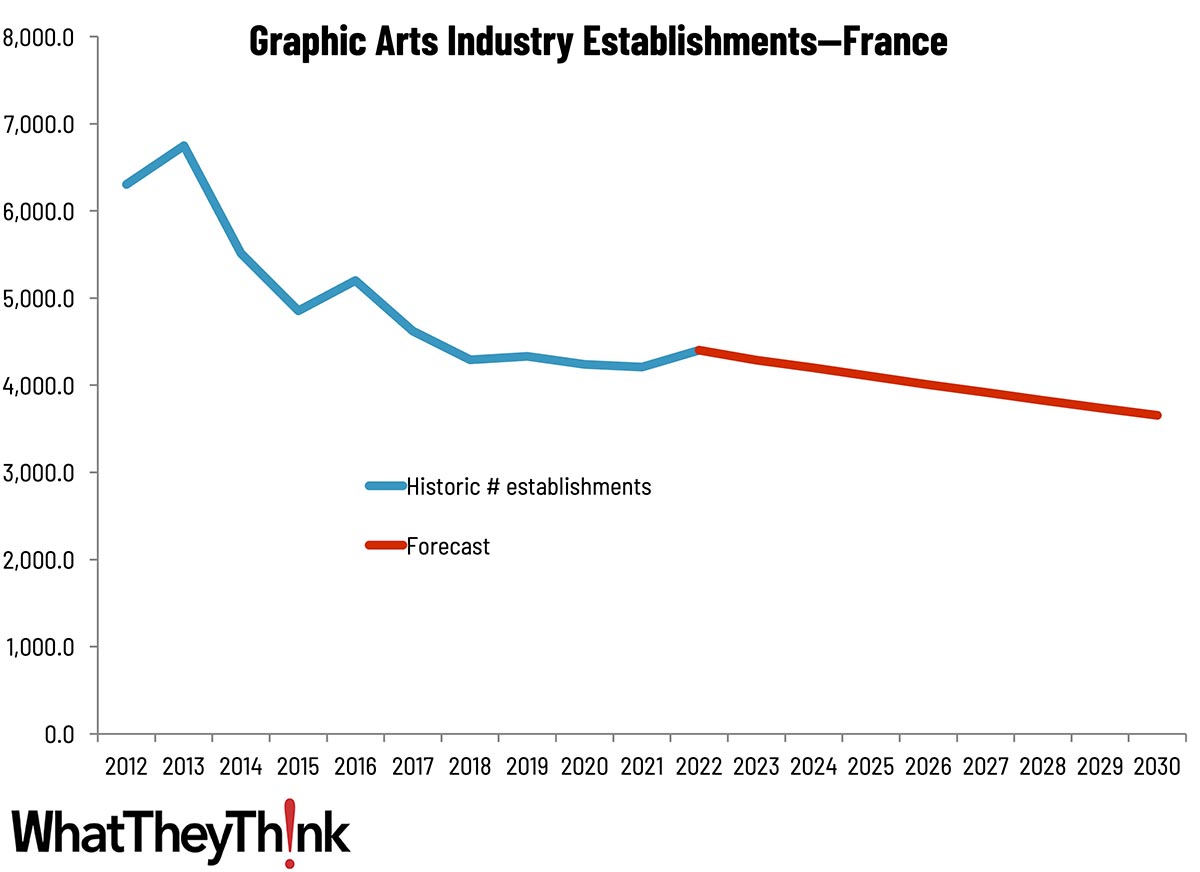 Sizing the Print Industry in Europe—France