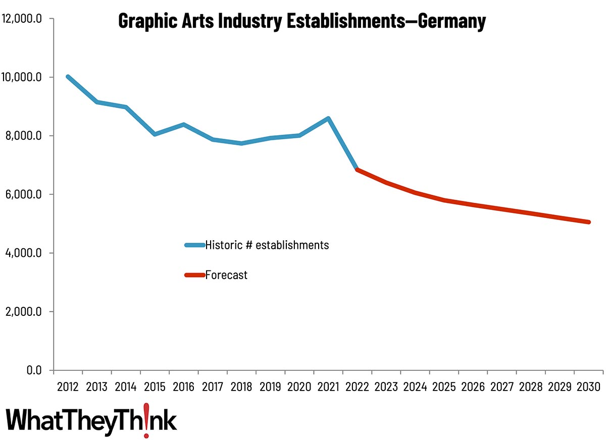 Sizing the Print Industry in Europe—Germany