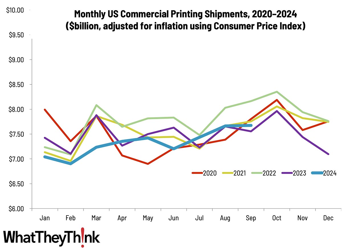 September Shipments: No Fall This Autumn