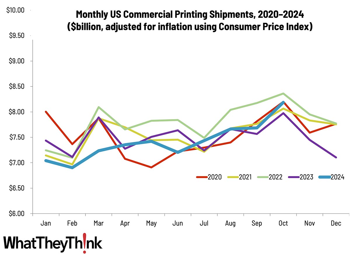 October Shipments: Pinch Us, We’re Dreaming