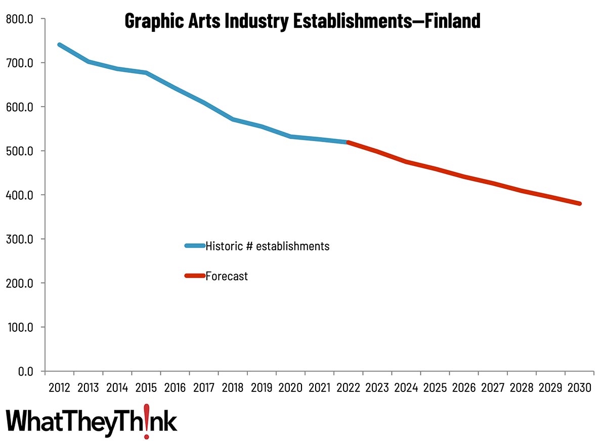 Sizing the Print Industry in Europe—Finland