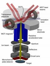 New microscope sees what others can't