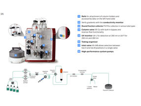 Standard purification with ÄKTA pure™ chromatography sys ...