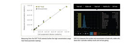 Correlation of EVE™ Plus and manual counting