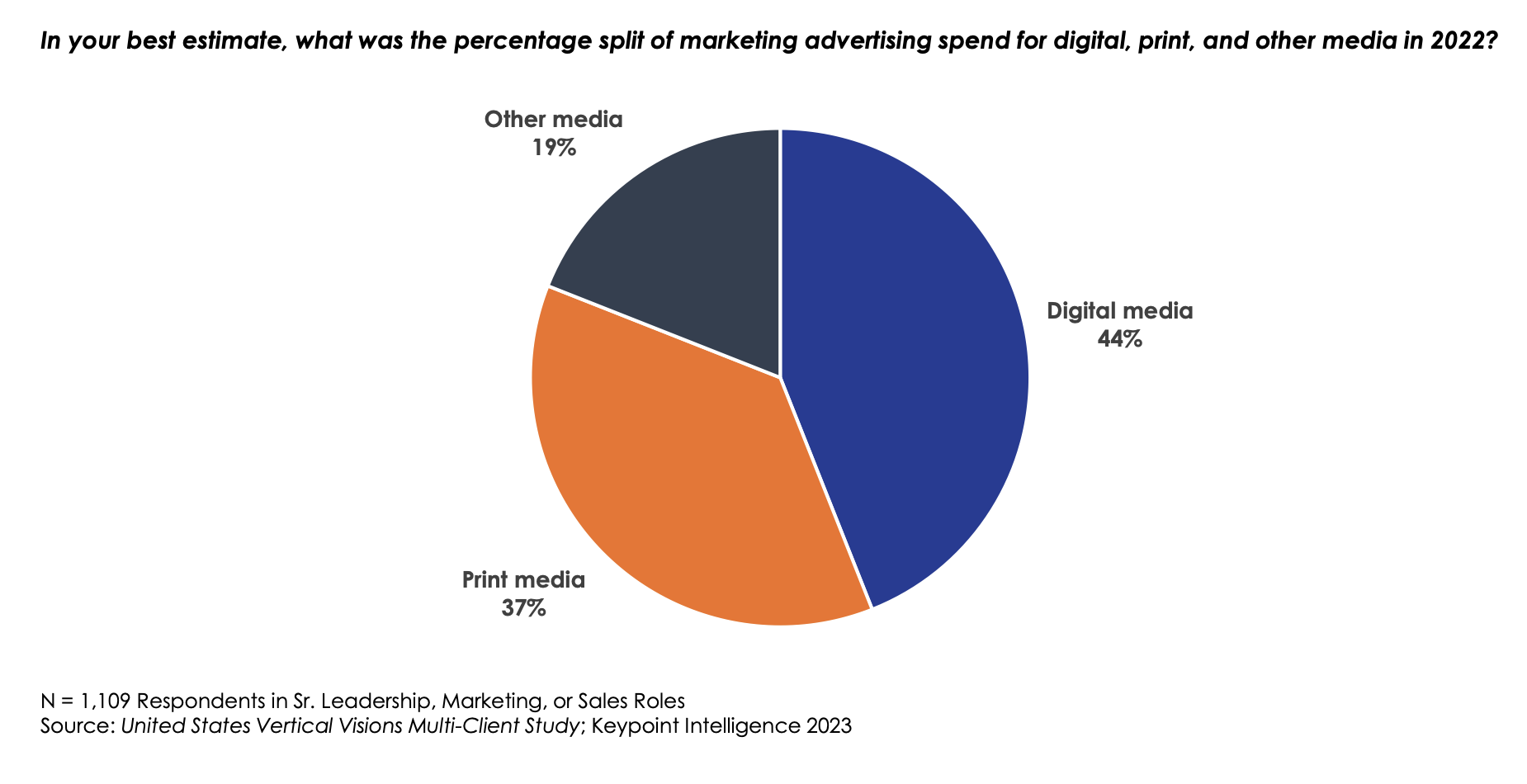 Vertical Market Research from Keypoint Intelligence Uncovers Key Industry Trends
